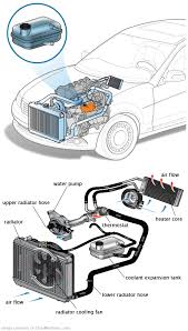 See C1777 repair manual